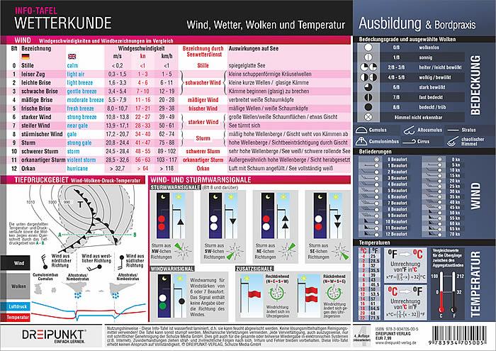 Wetterkunde