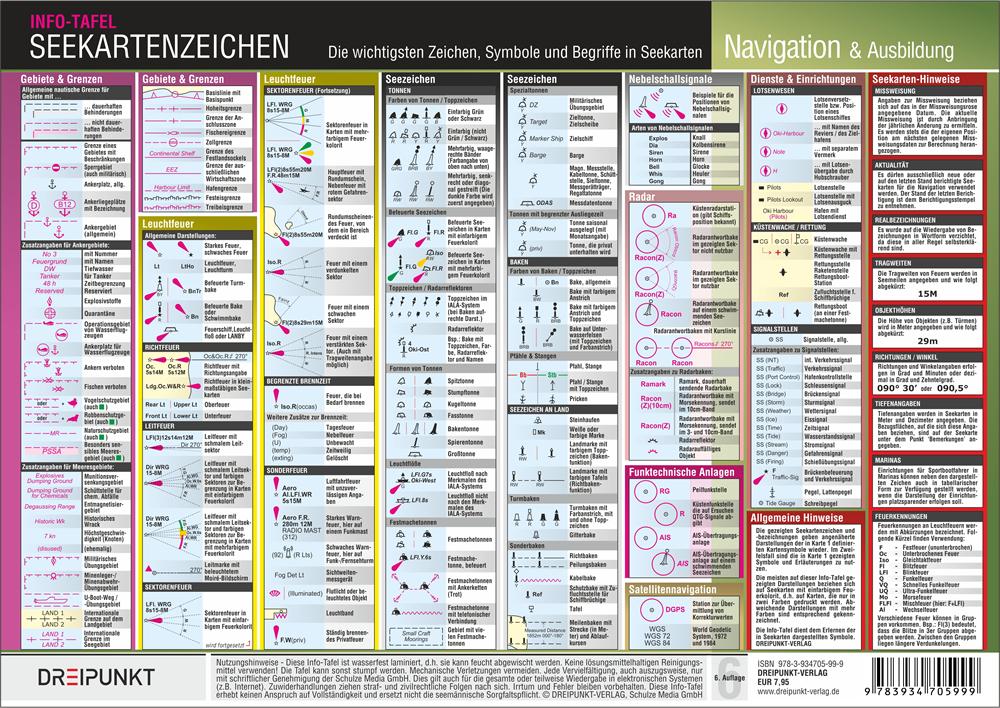 Seekartenzeichen