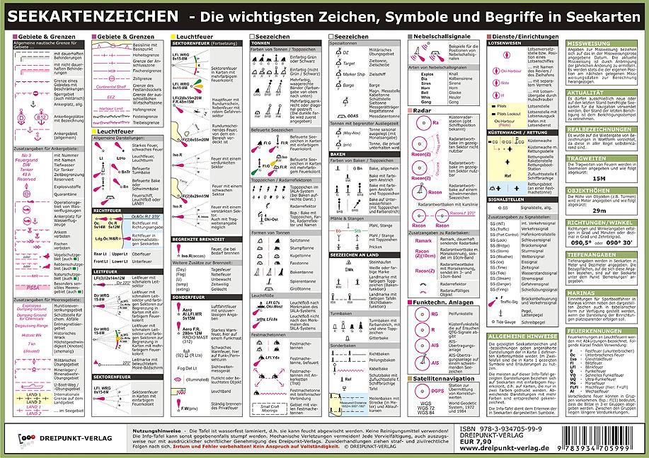 Seekartenzeichen