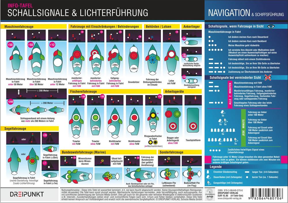 Signale Info-Tafel-Set