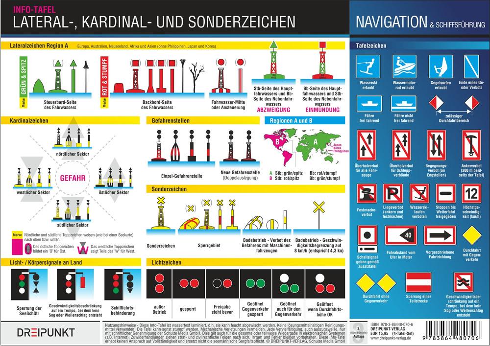 Signale Info-Tafel-Set