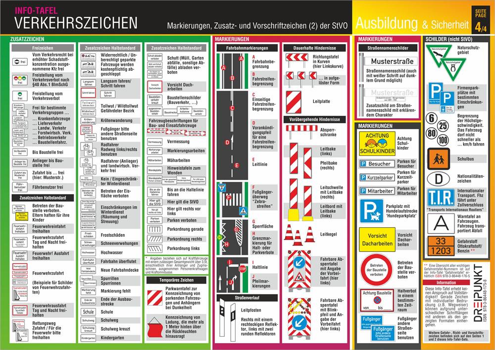 Info-Tafel-Set Verkehrszeichen