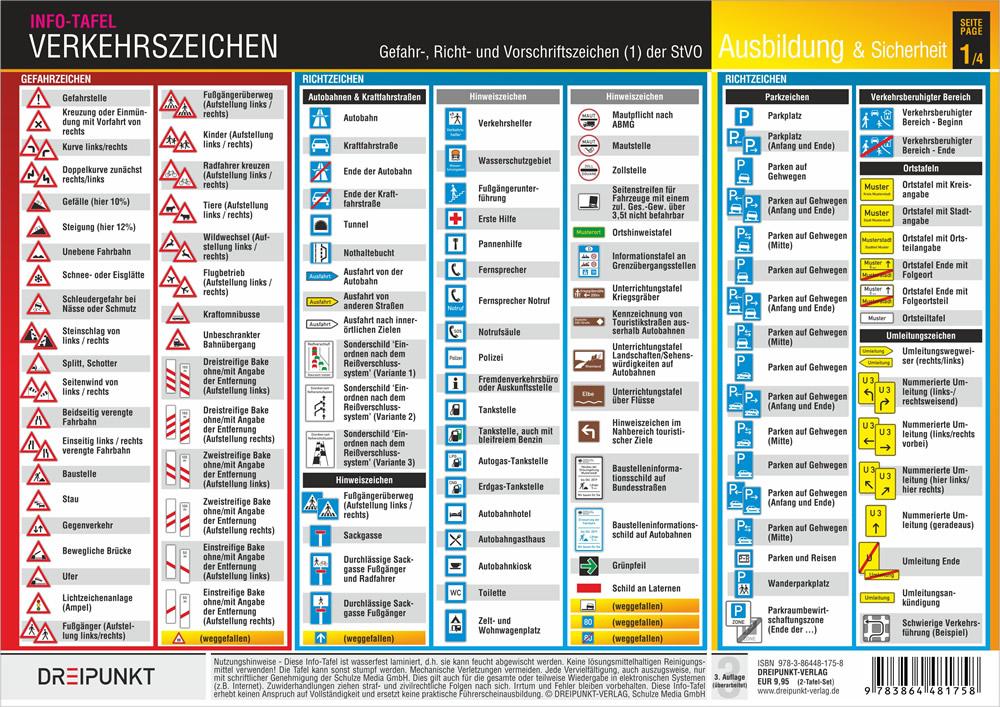 Info-Tafel-Set Verkehrszeichen