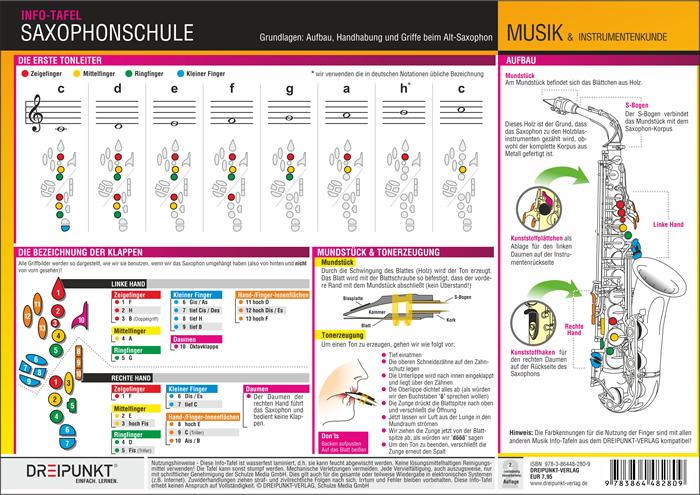 Saxophonschule. Grundlagen