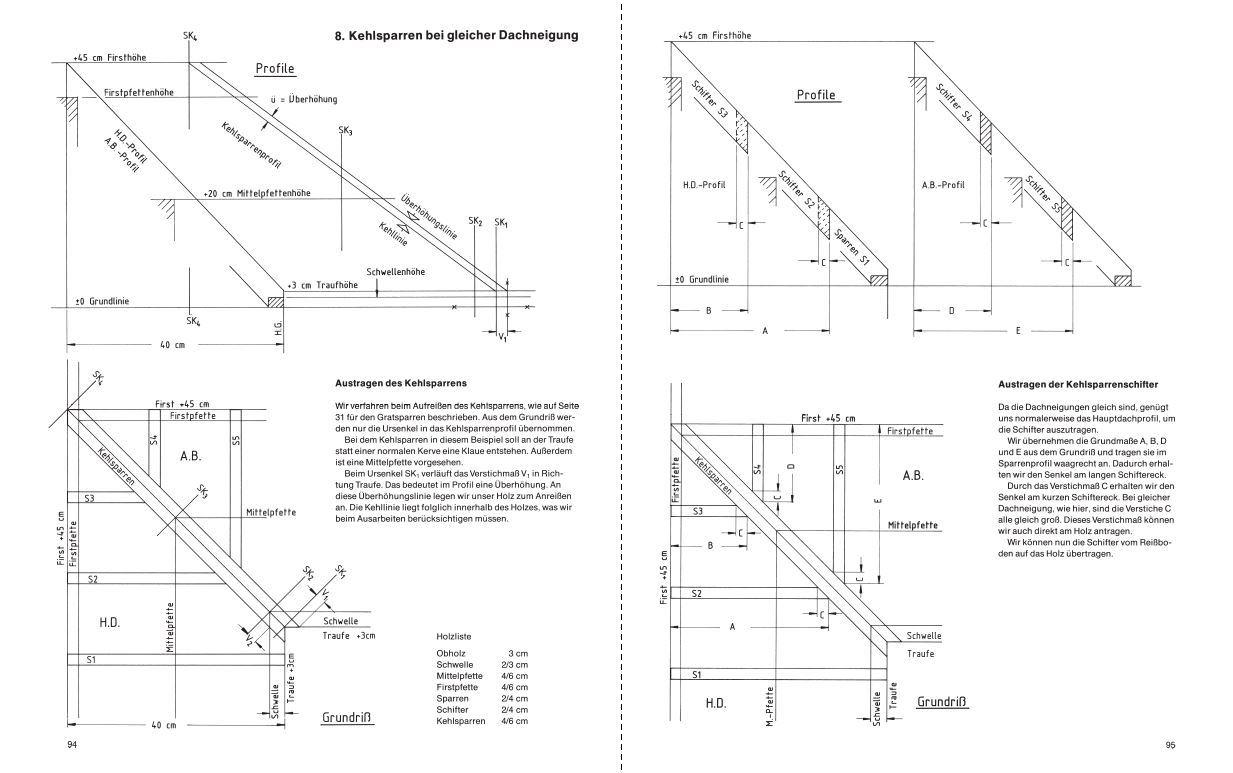 Handbuch der Schiftungen