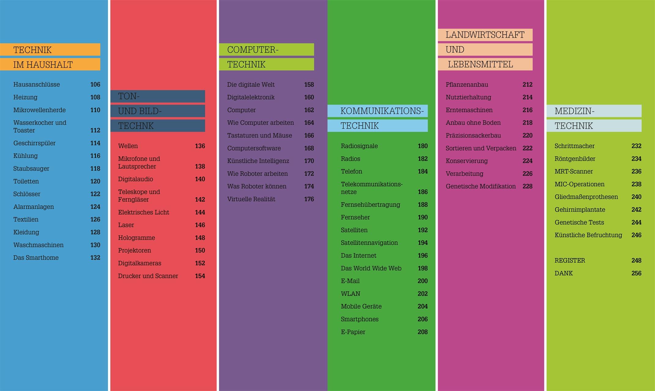 #dkinfografik. Technik einfach verstehen