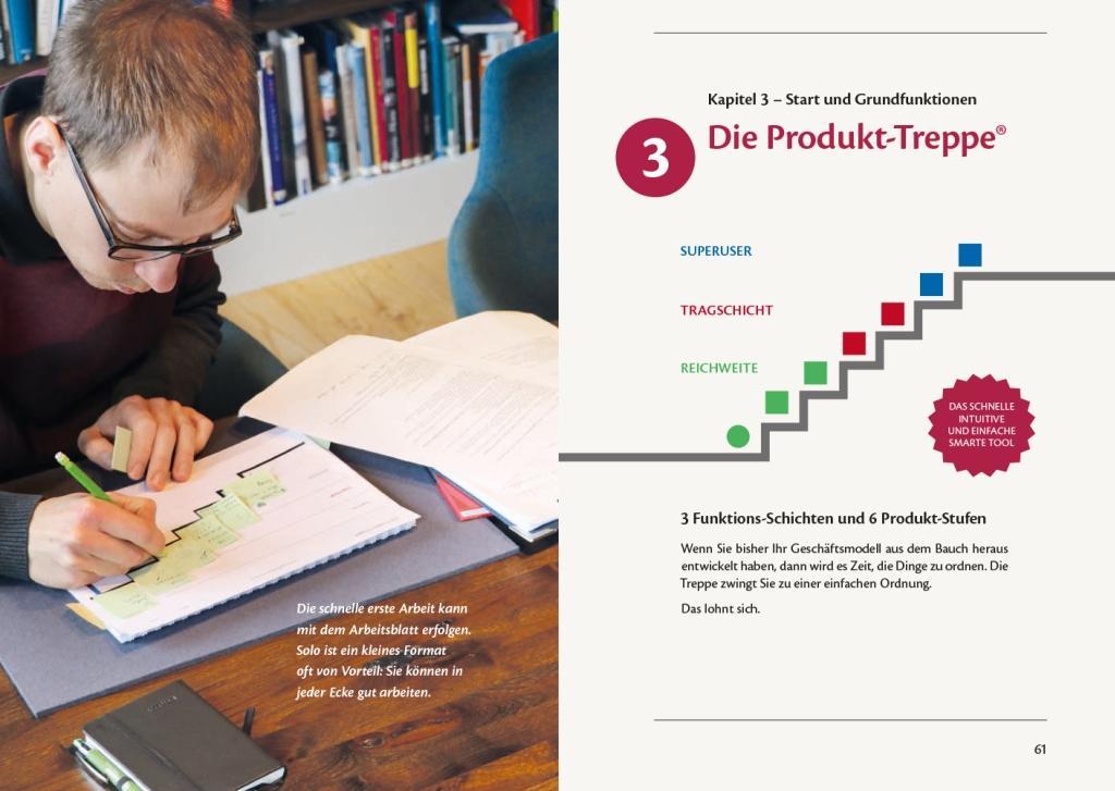 Business Model Produkt-Treppe