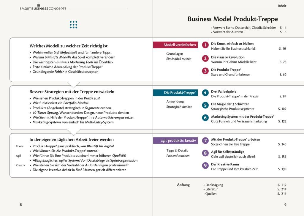 Business Model Produkt-Treppe