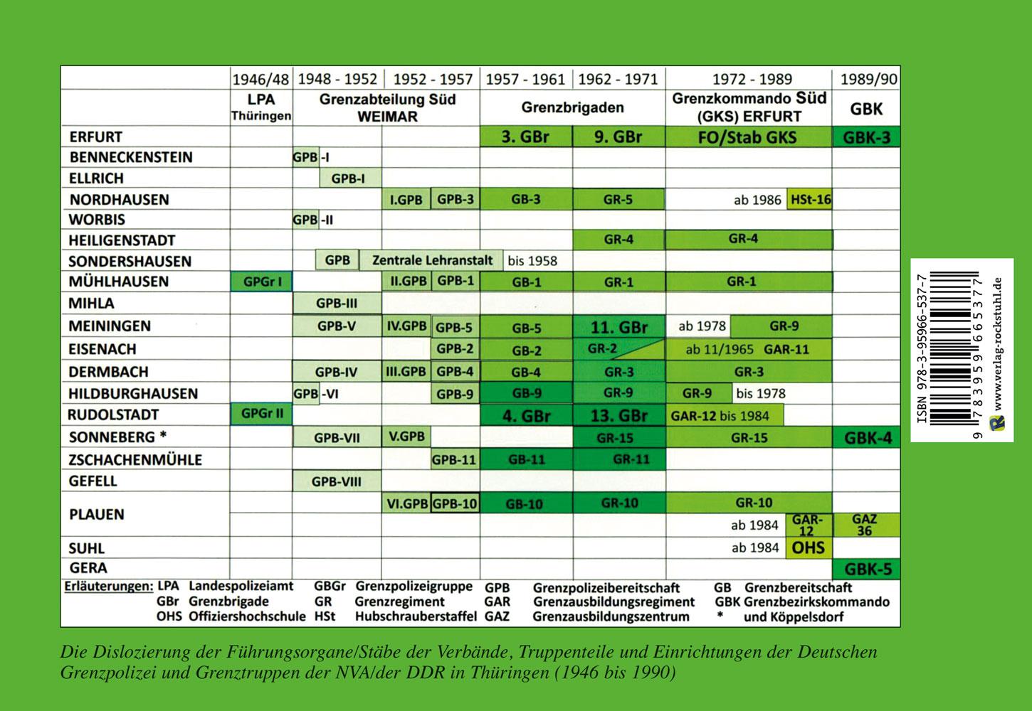 Die Grenzpolizei/Grenztruppen in Thüringen 1946 bis 1990
