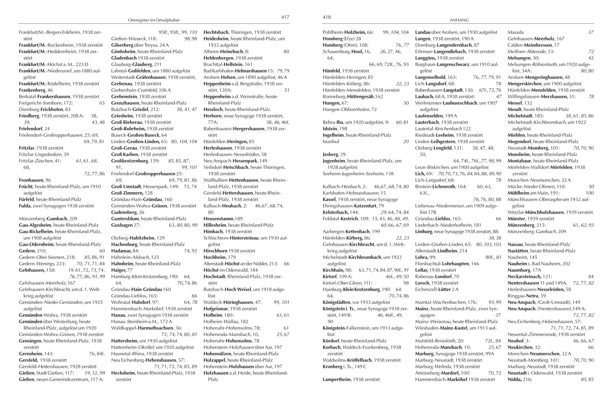 Synagogen und jüdische Rituelle Tauchbäder in Hessen - Was geschah seit 1945?