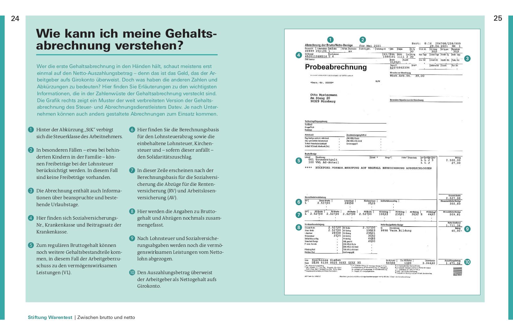 Finanzplaner Berufseinsteiger