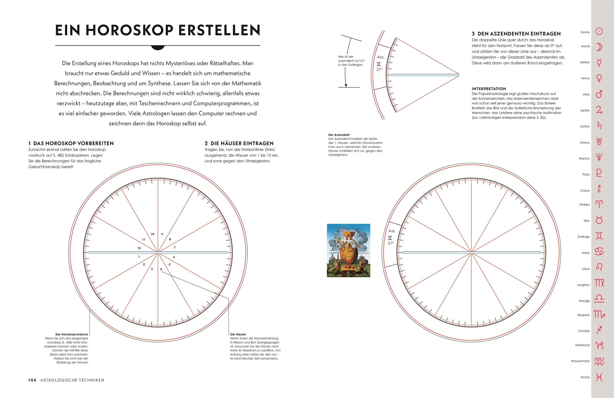 Parkers Astrologie