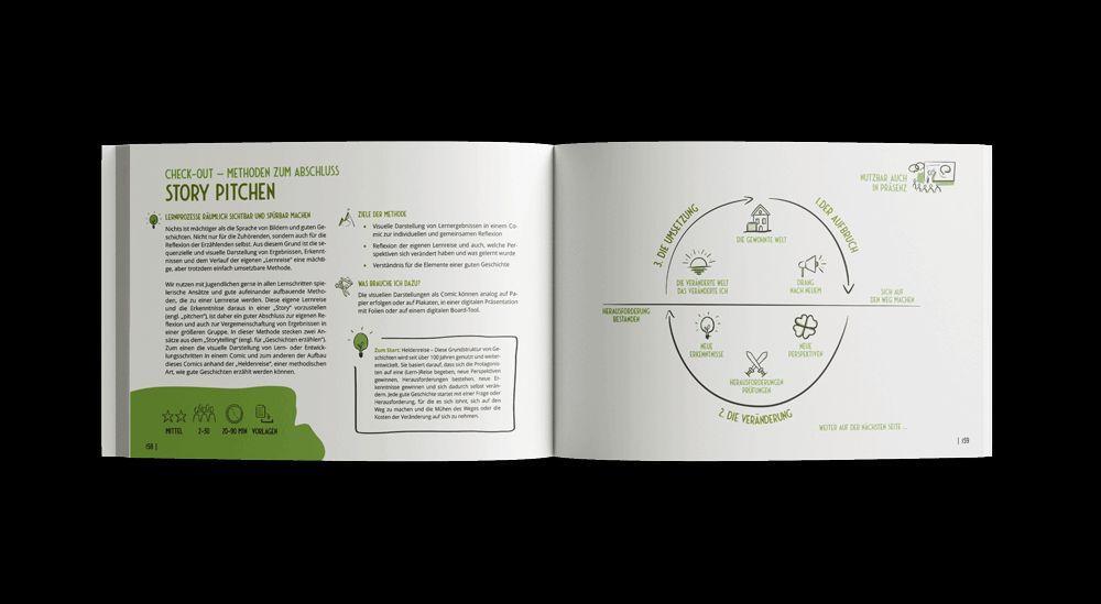 Das Methodenbuch für digitalen Unterricht