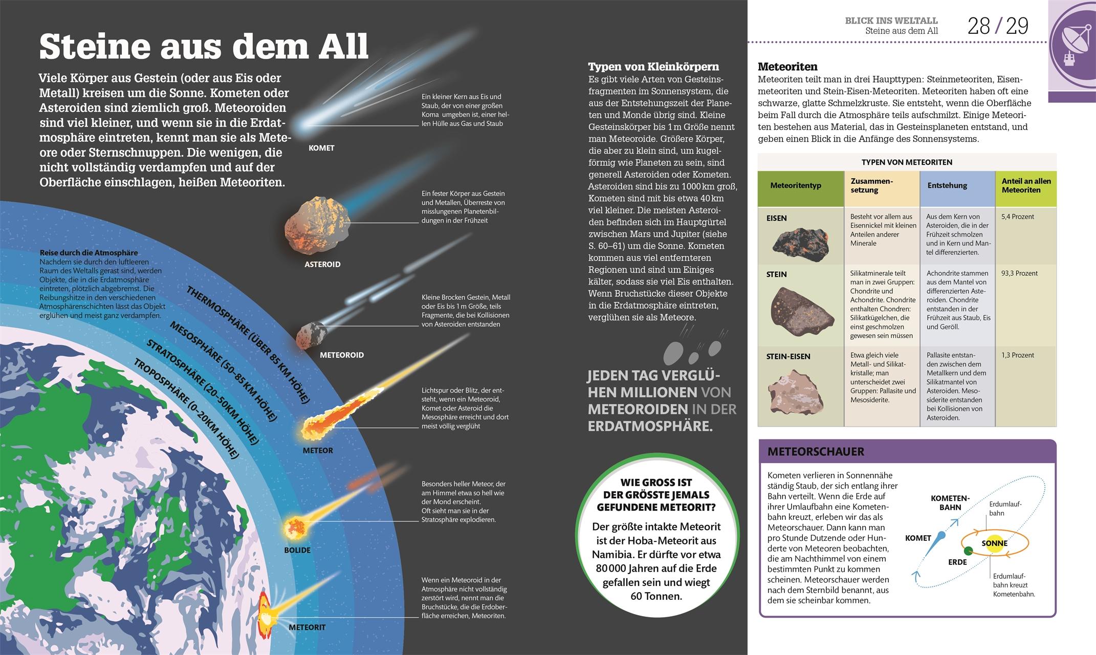 #dkinfografik. Weltall einfach erklärt