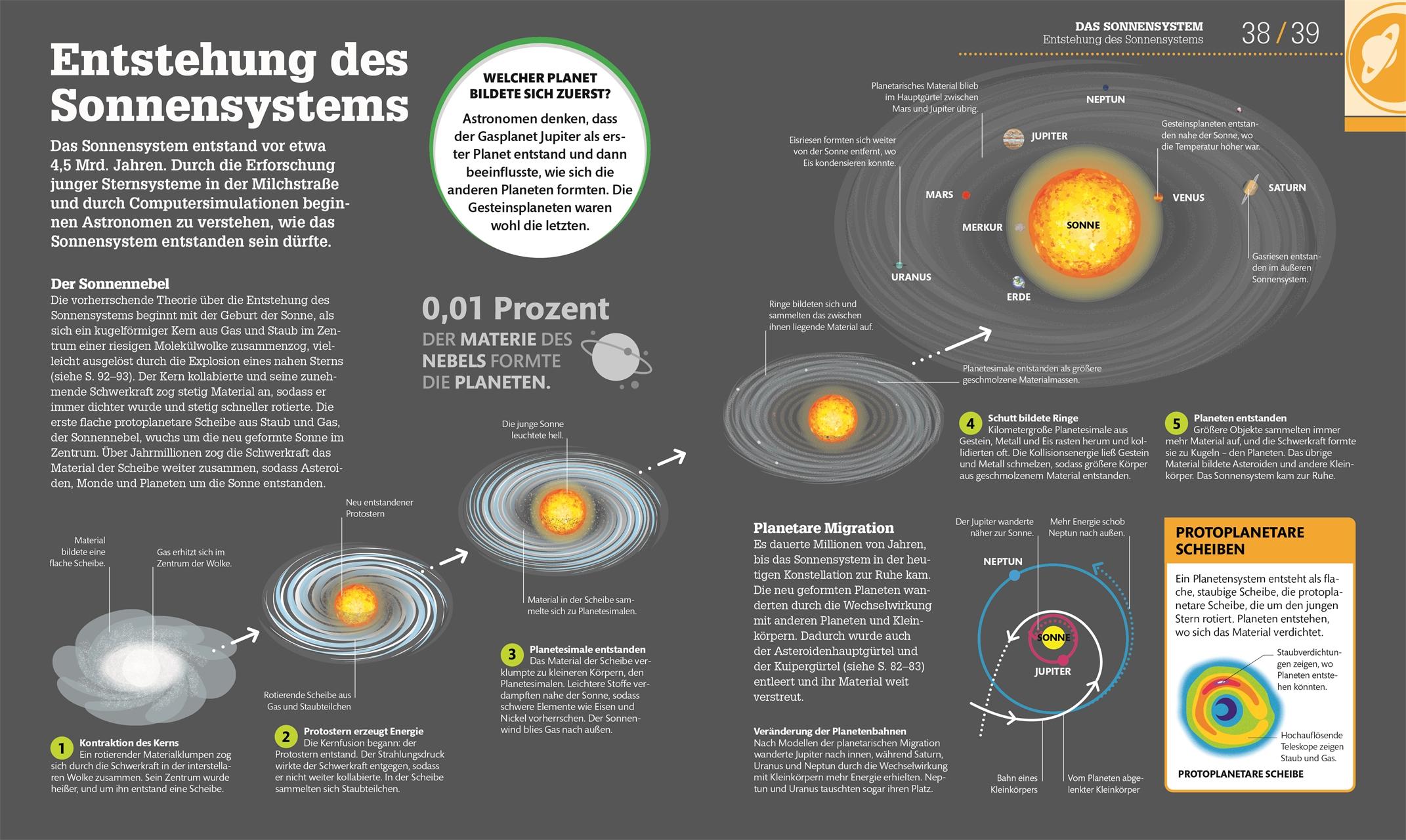 #dkinfografik. Weltall einfach erklärt