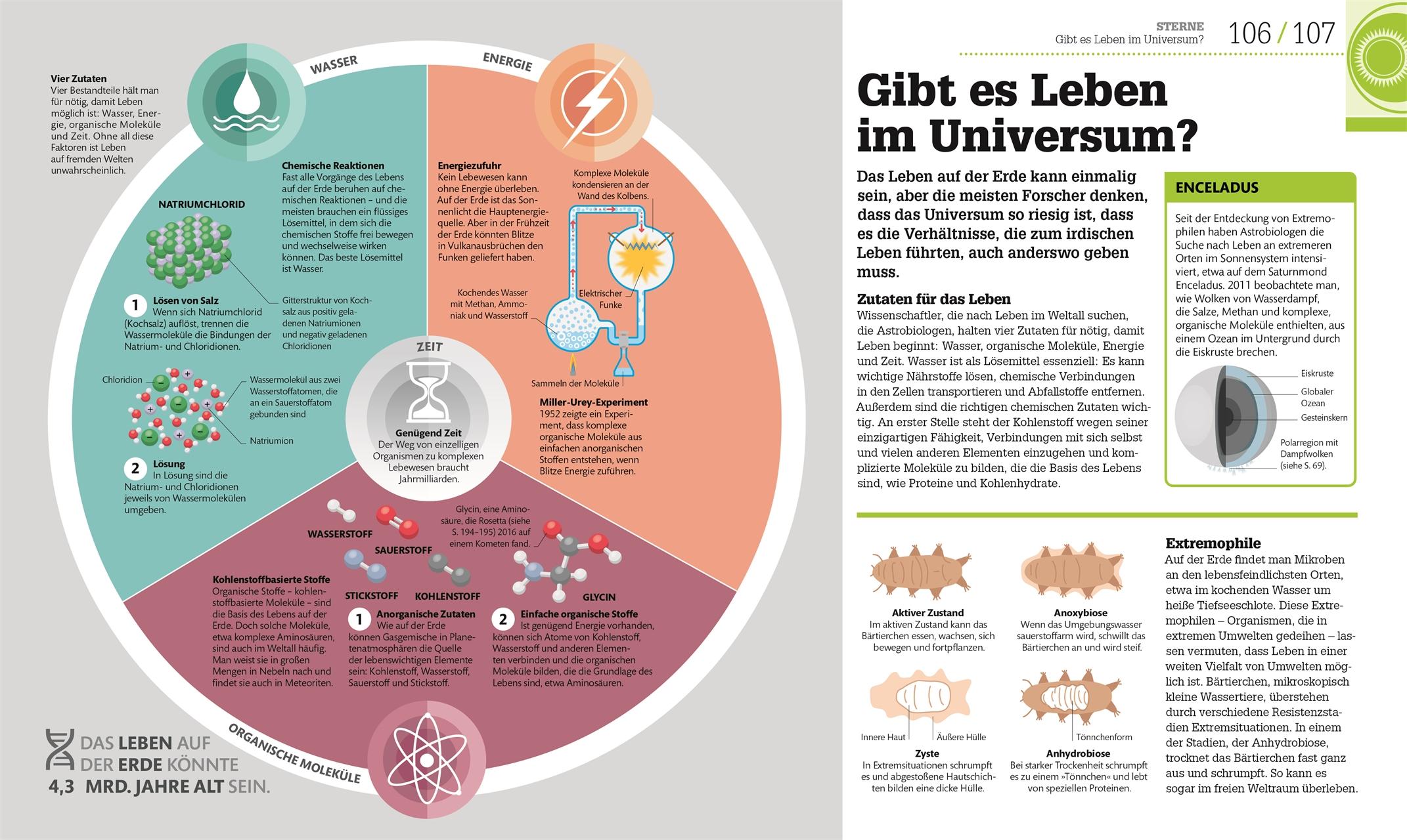 #dkinfografik. Weltall einfach erklärt