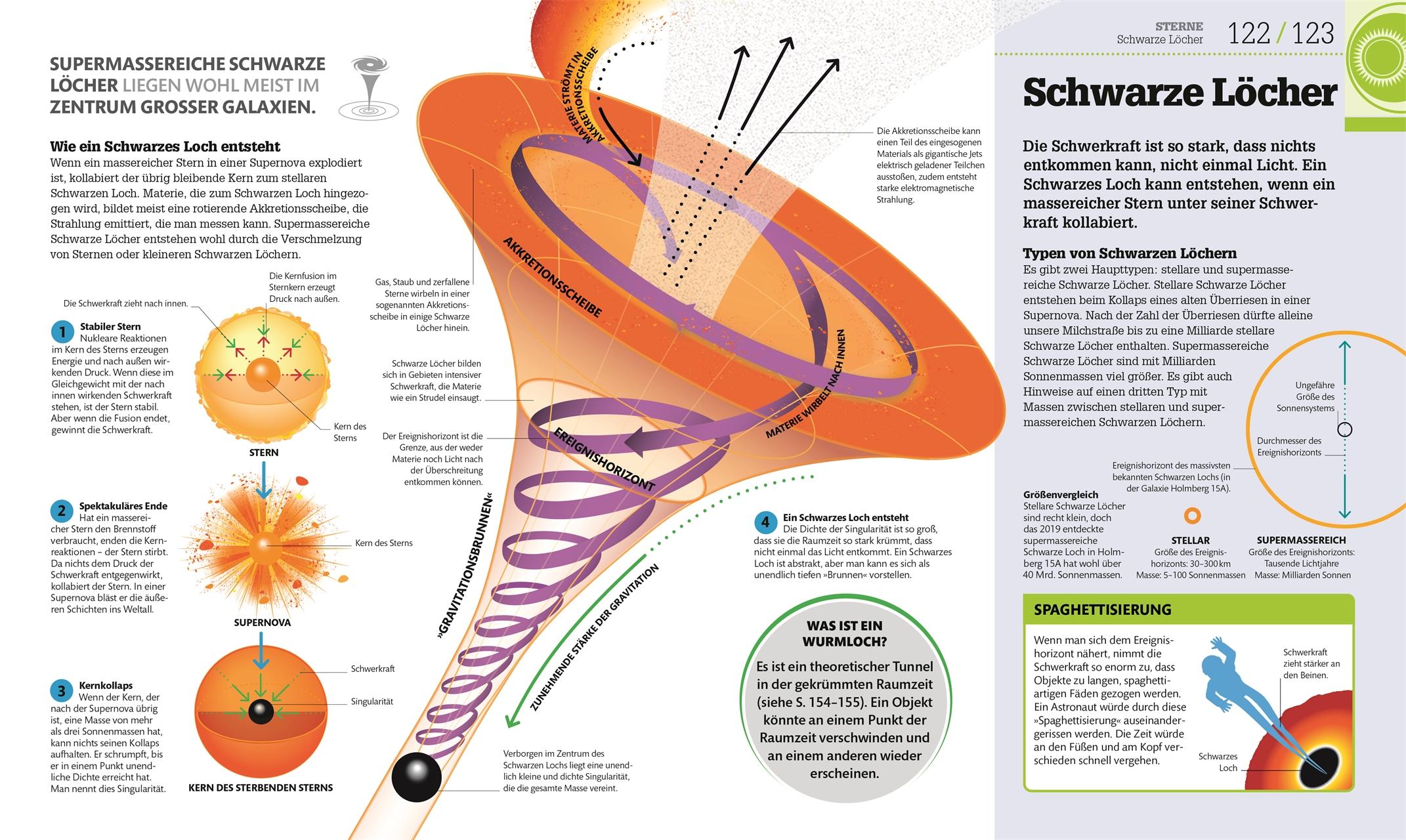 #dkinfografik. Weltall einfach erklärt