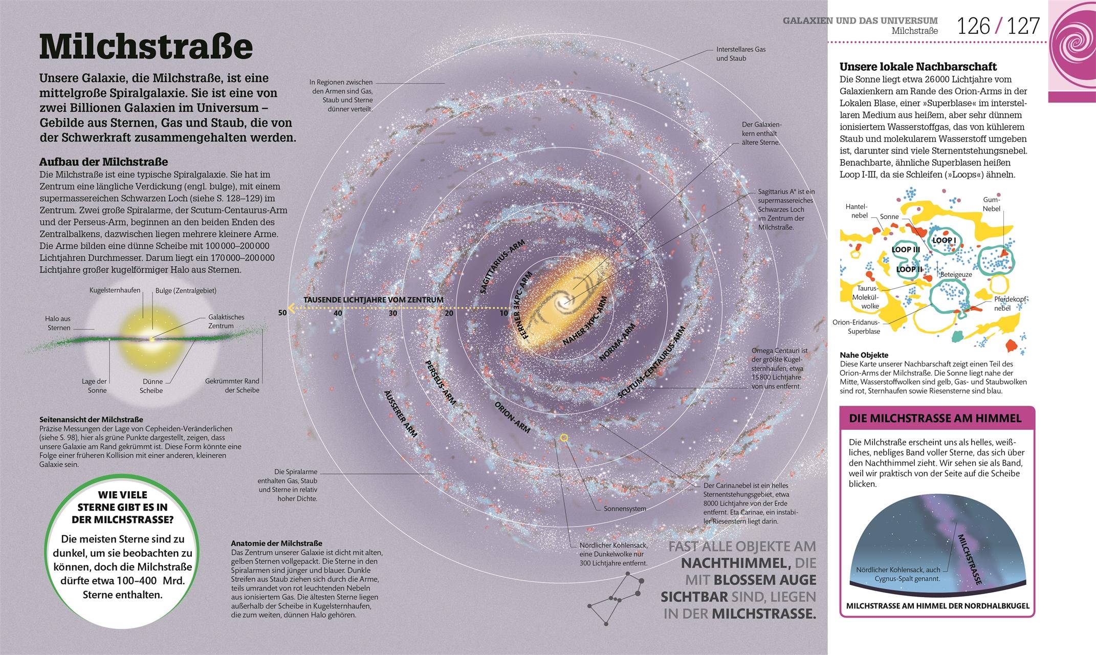 #dkinfografik. Weltall einfach erklärt