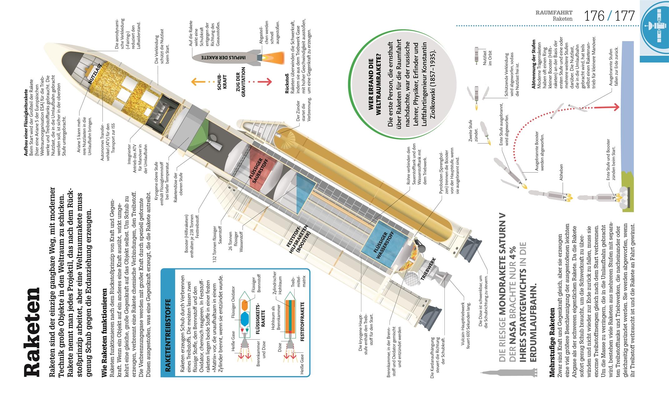 #dkinfografik. Weltall einfach erklärt