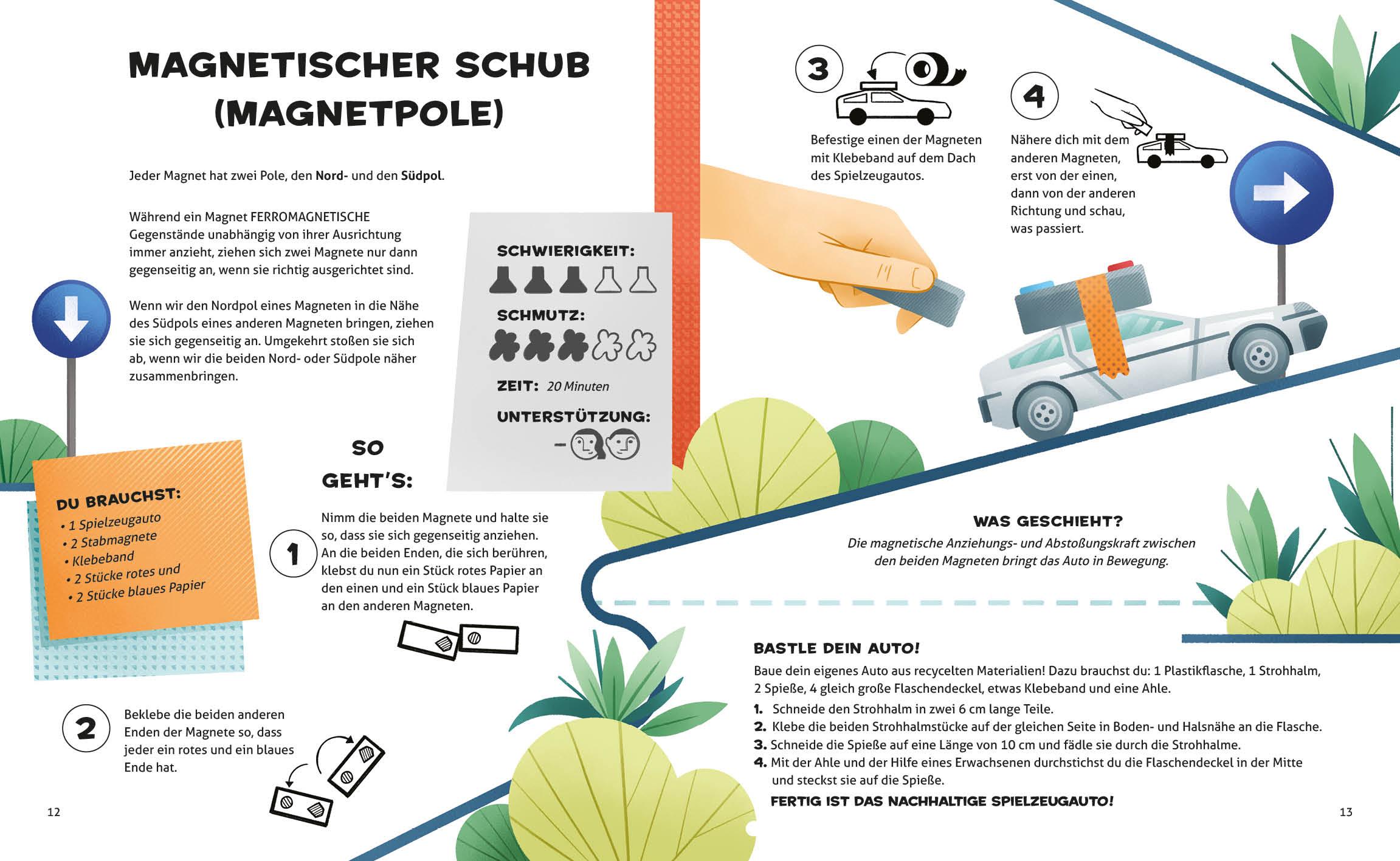 Elektrizität und Magnetismus