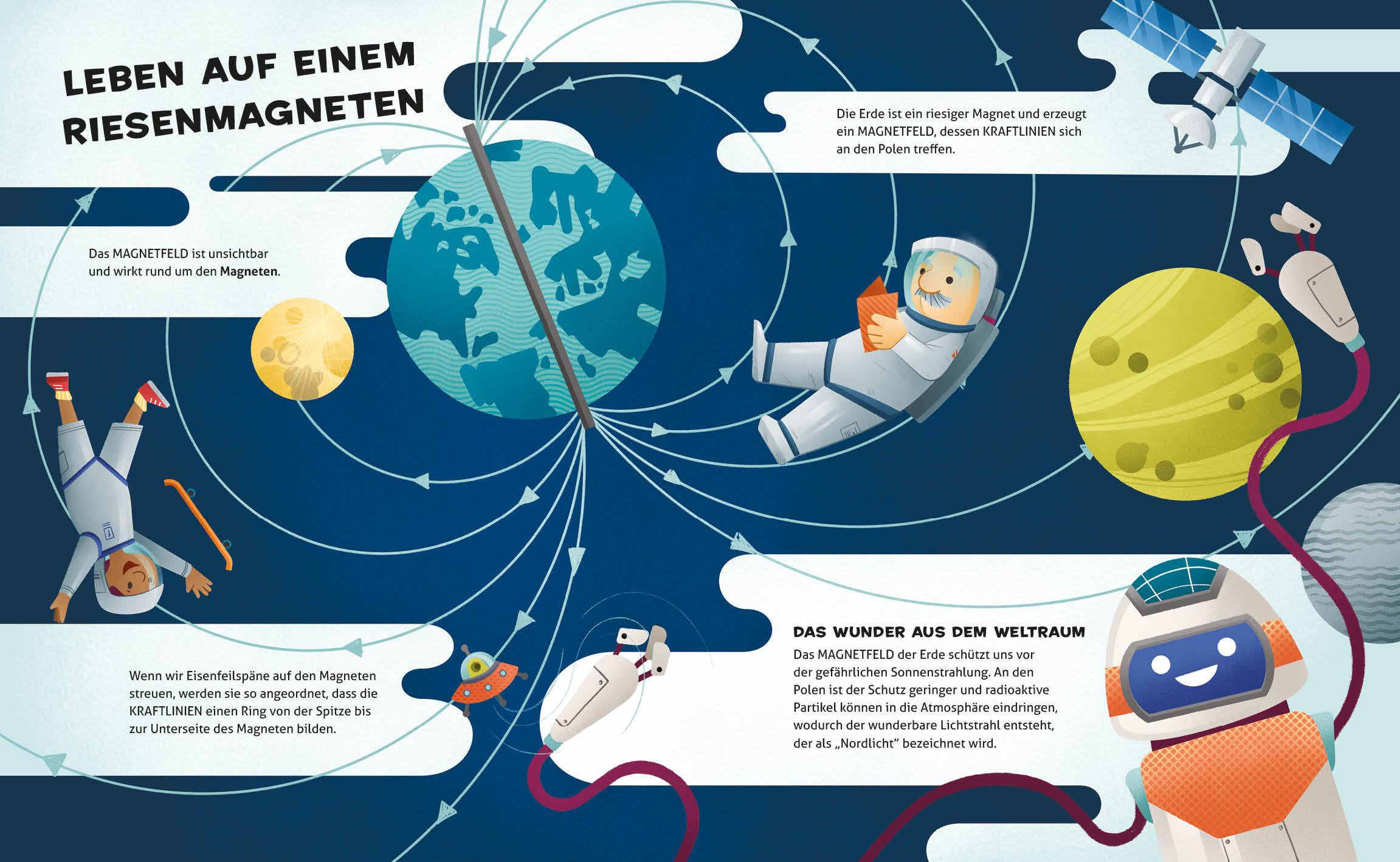 Elektrizität und Magnetismus