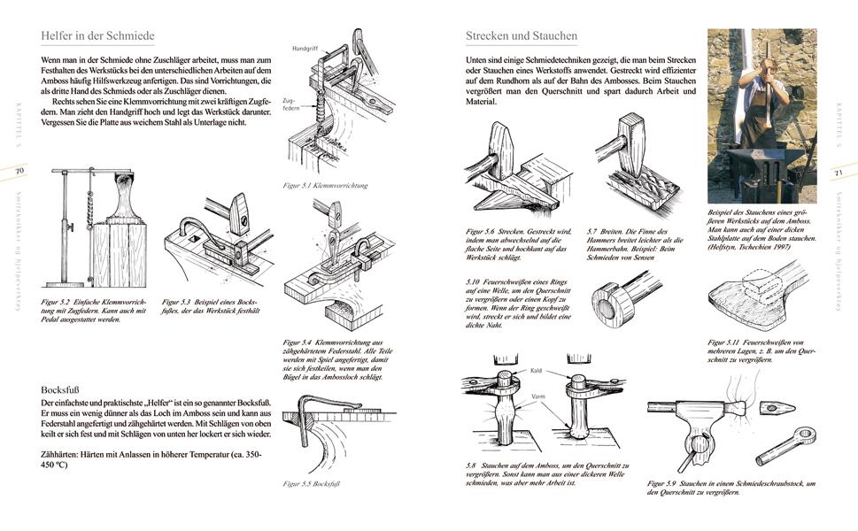 Die Kunst des Schmiedens