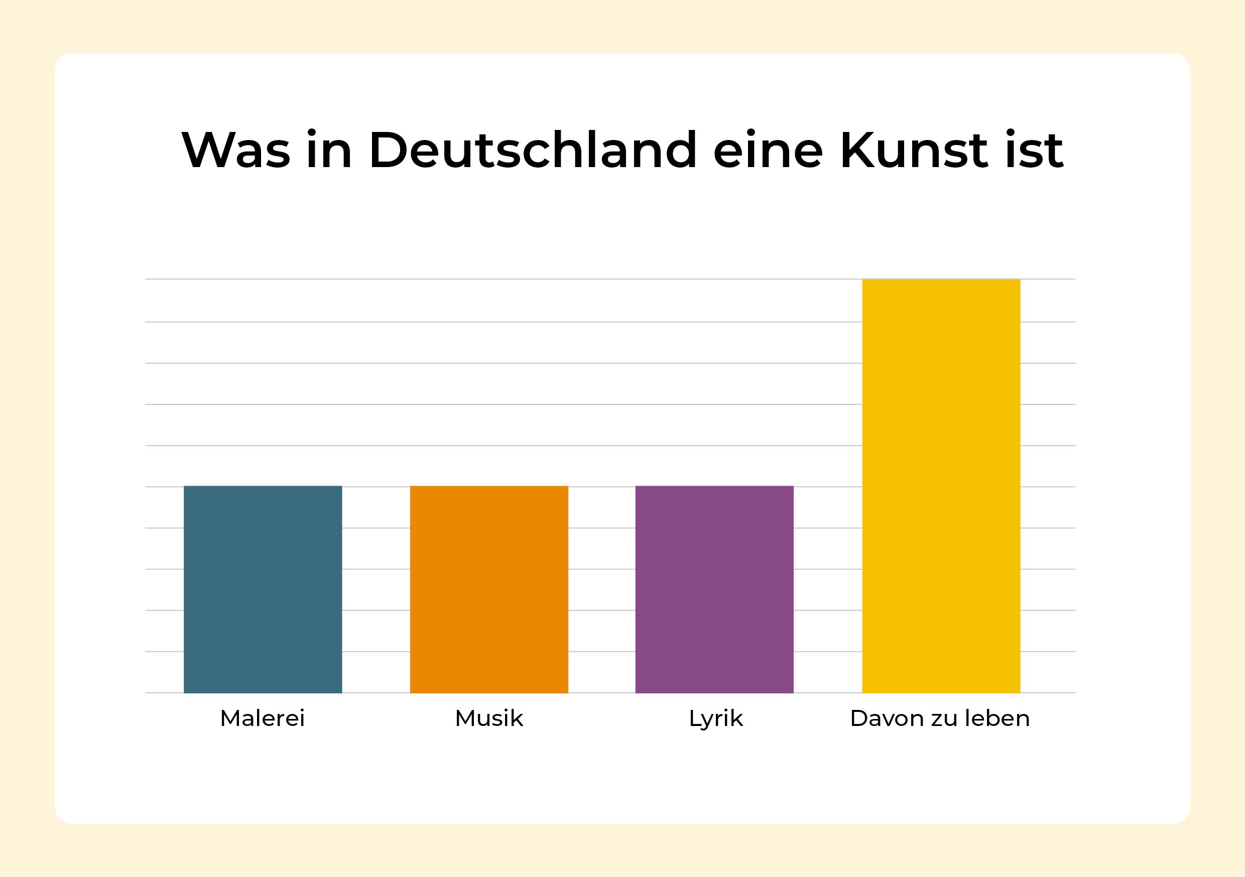 Wofür Frauen sich rechtfertigen müssen