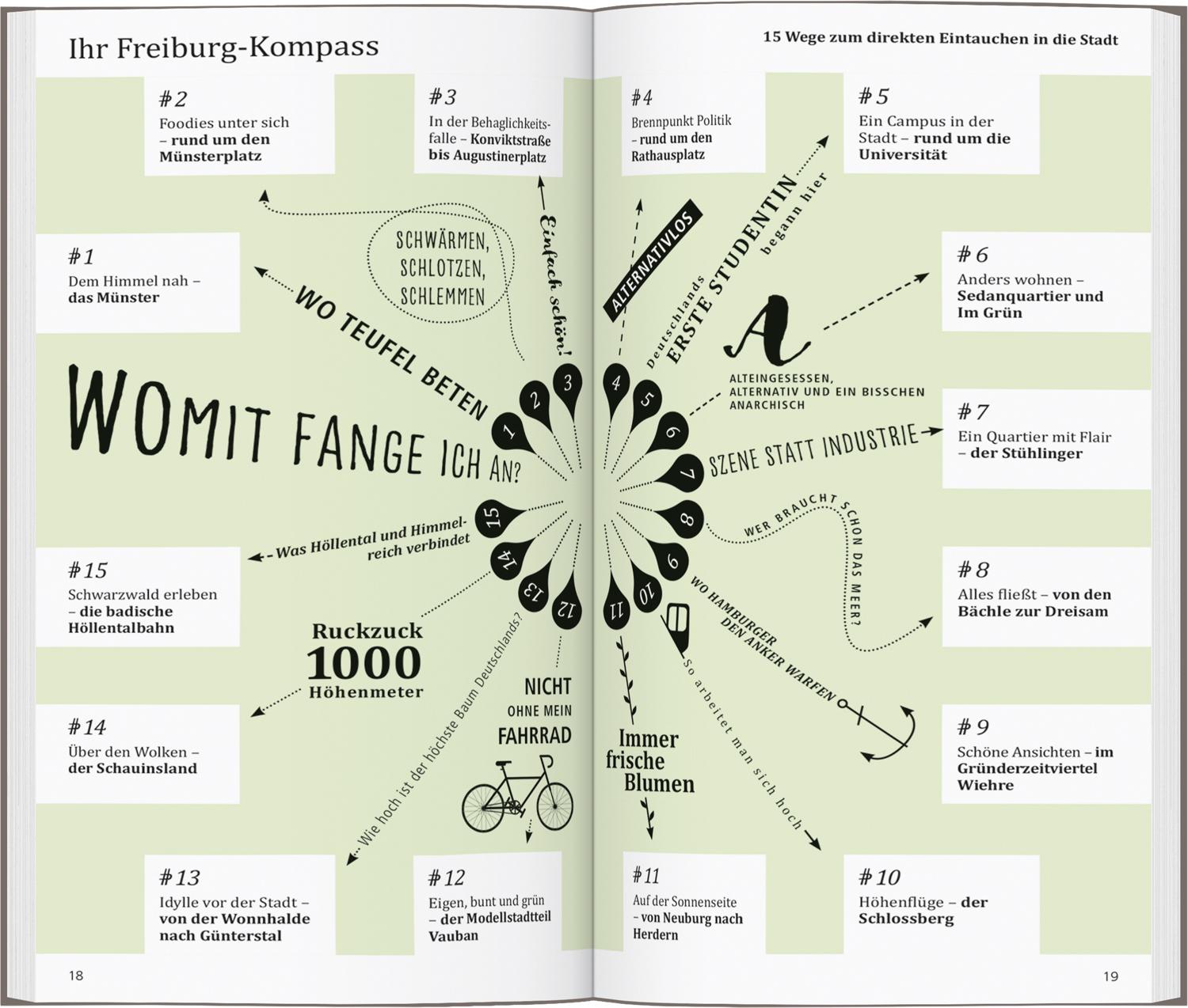 DuMont direkt Reiseführer Freiburg