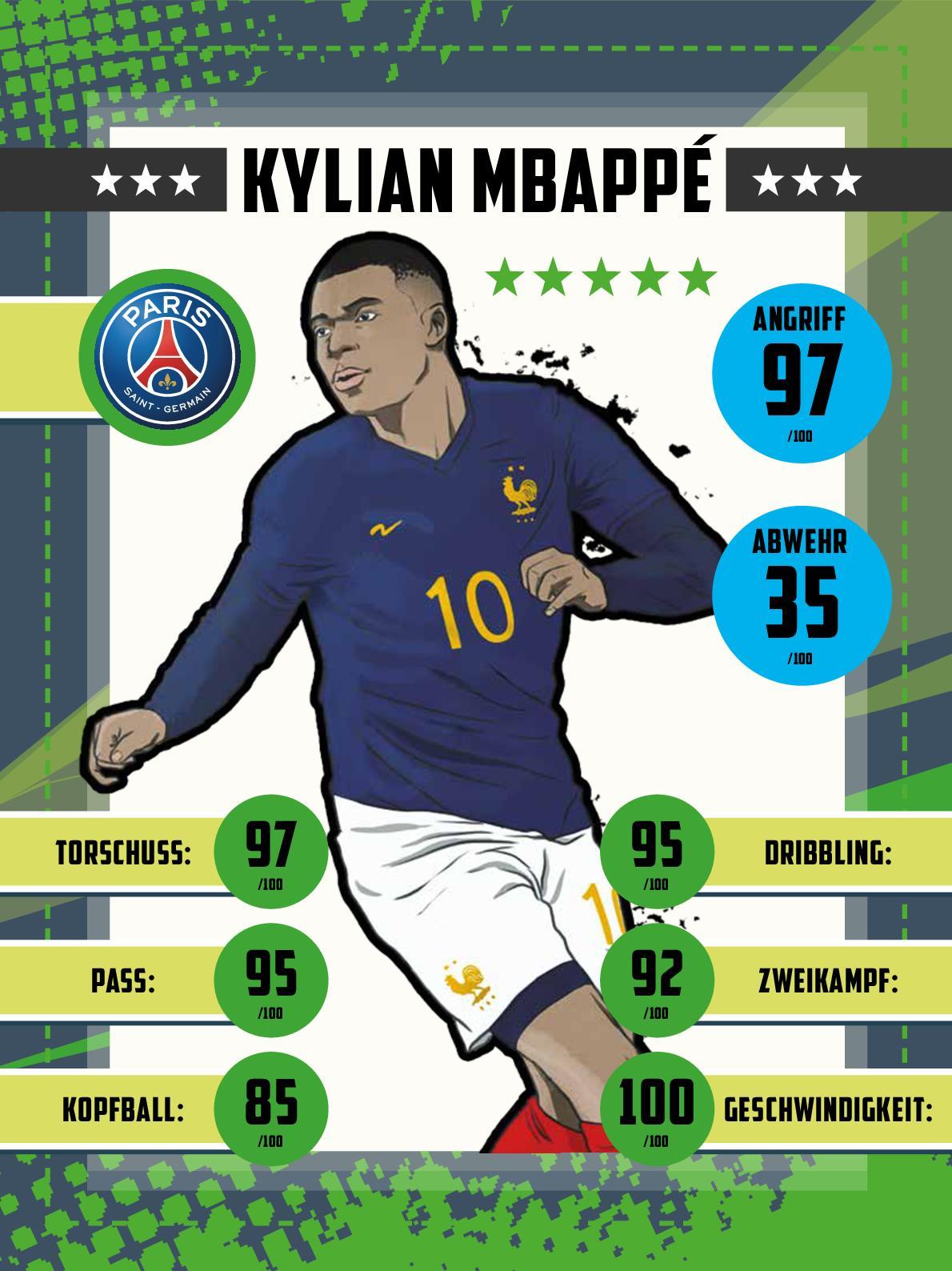 Werde wie ... Kylian Mbappé | Mit Poster