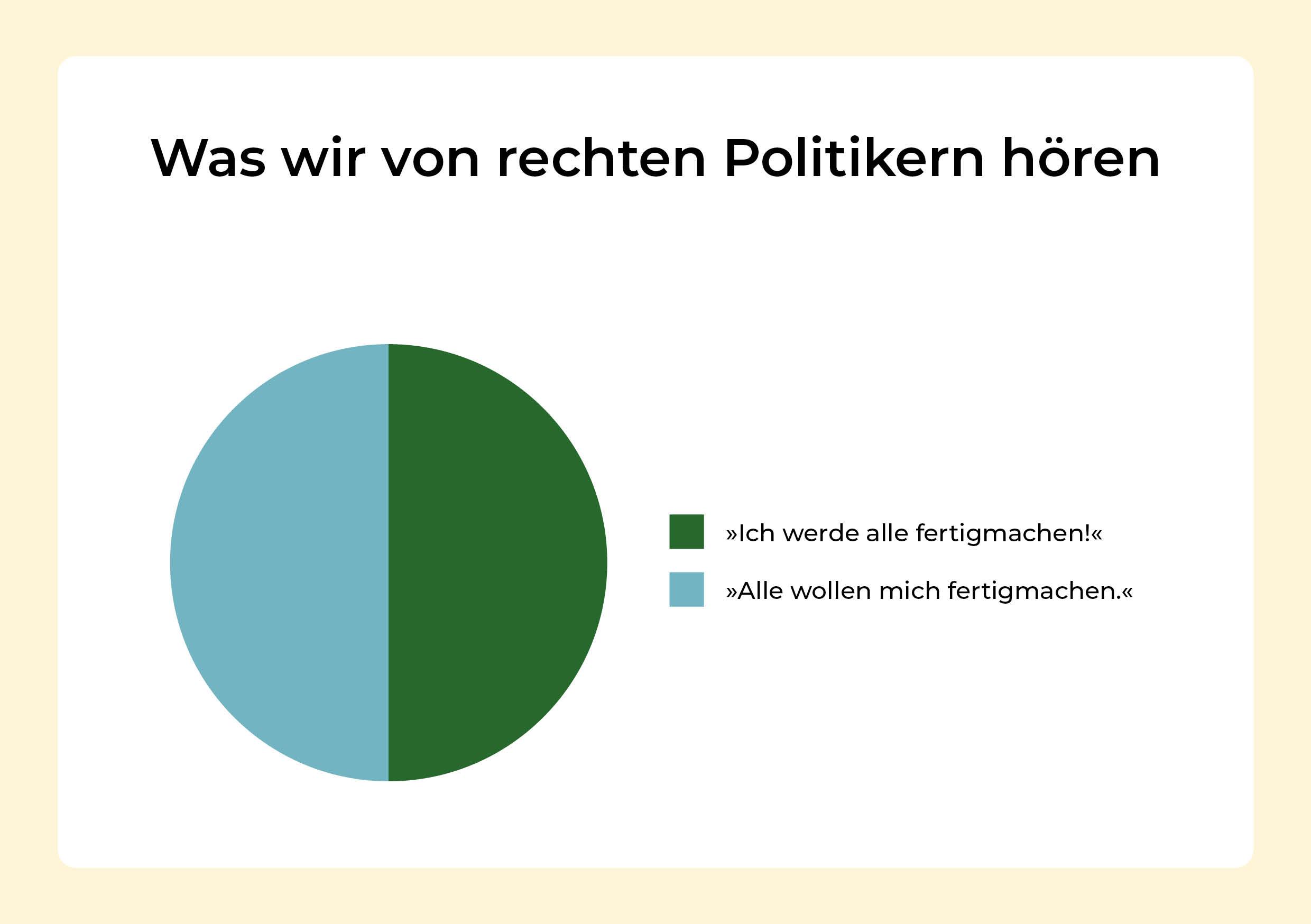 Was Rechtspopulisten fordern