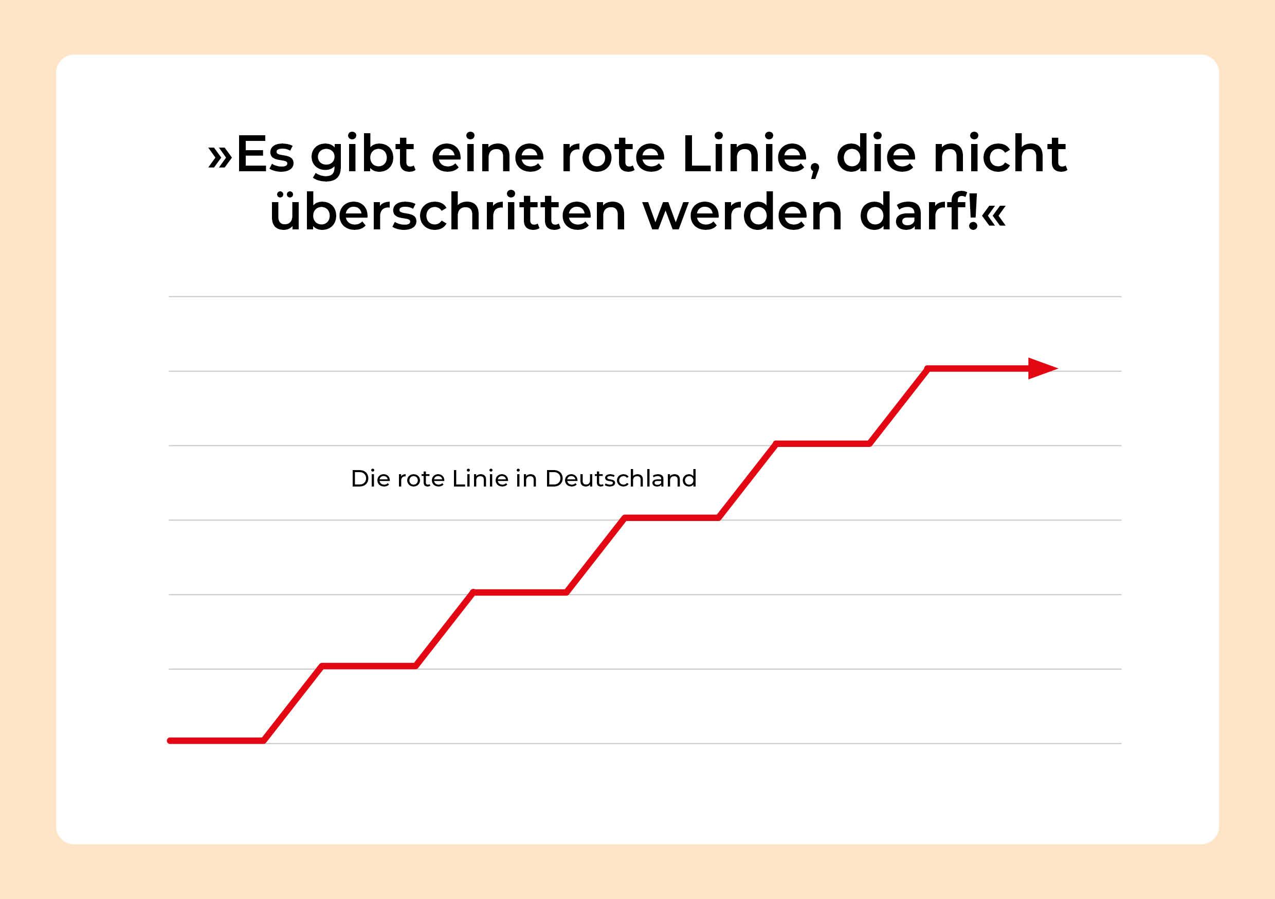 Was Rechtspopulisten fordern