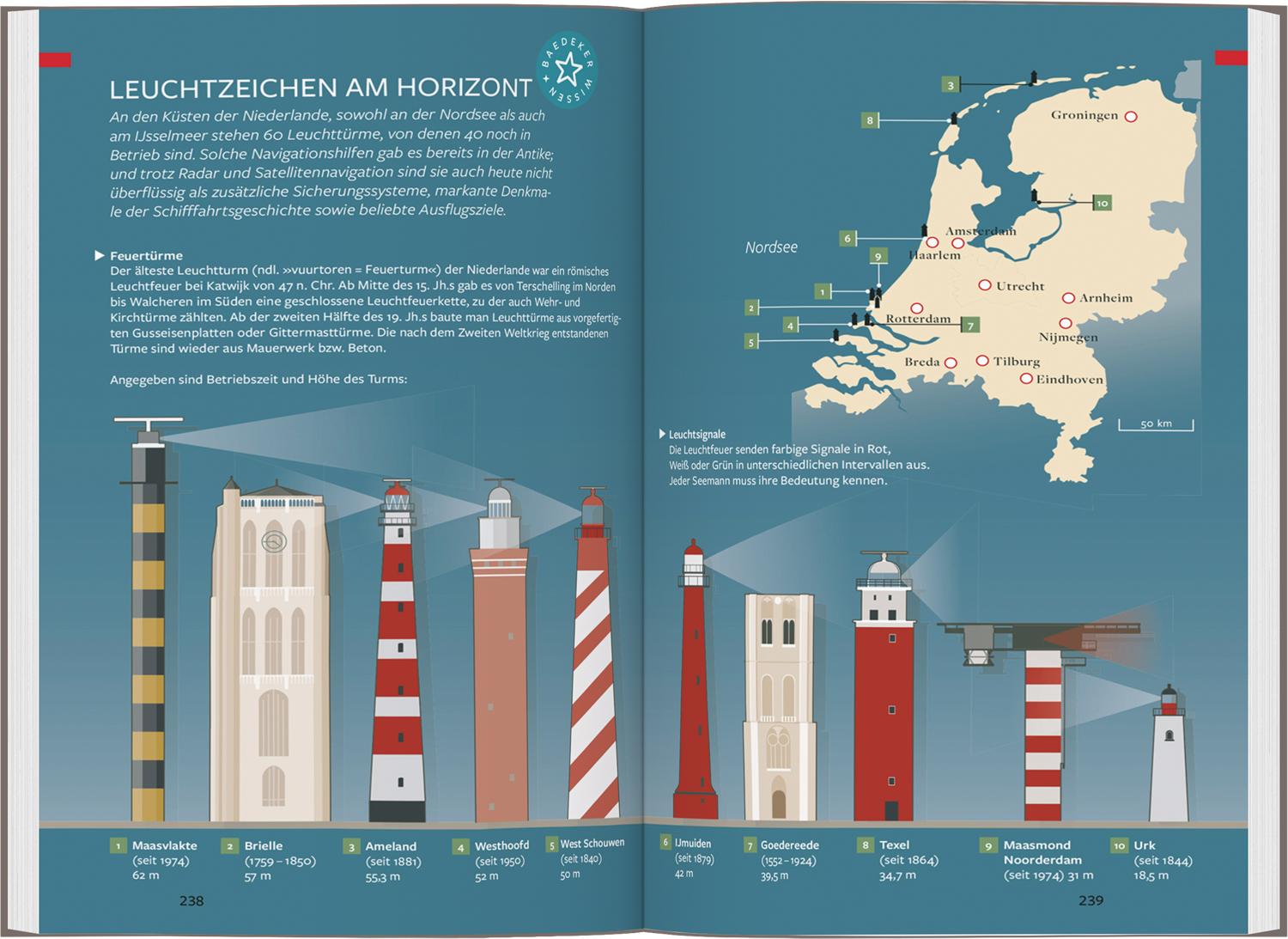 Baedeker Reiseführer Niederlande