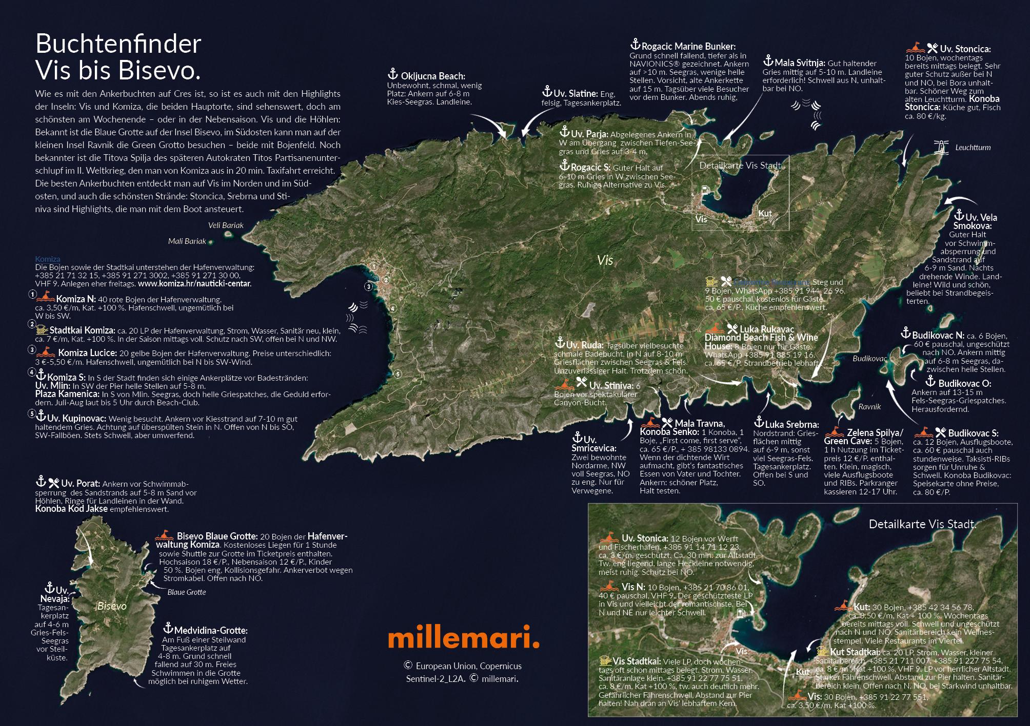 Revier-Kompass Kroatien Süd