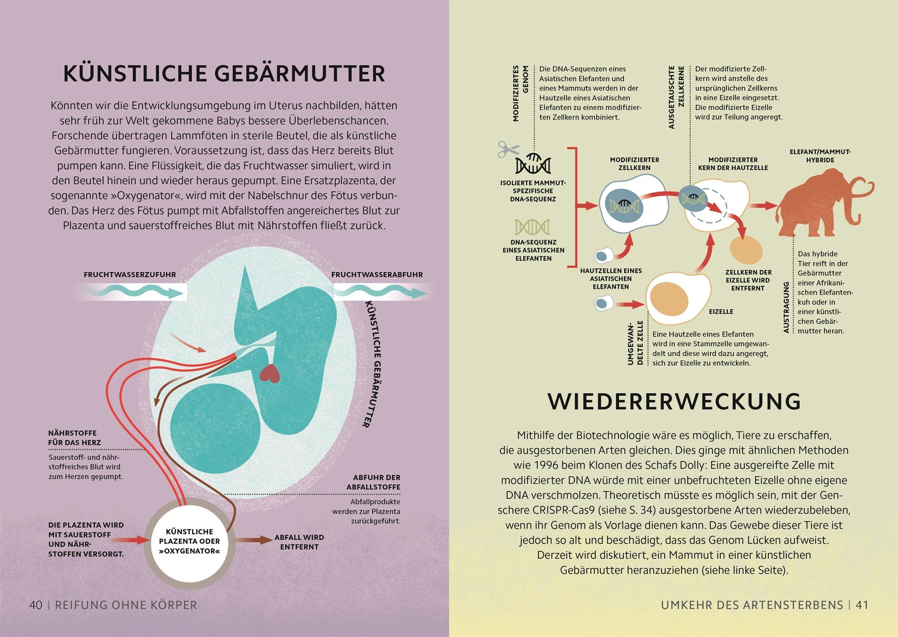 SIMPLY. Zukunftstechnologien