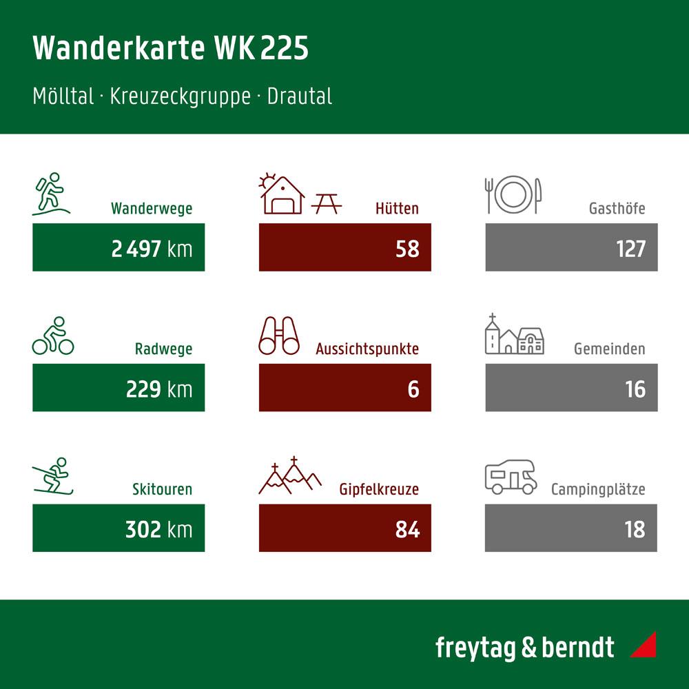 Mölltal, Wander-, Rad- und Freizeitkarte 1:50.000, freytag & berndt, WK 225