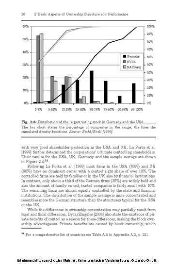 Equity Ownership and Performance