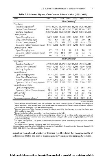 Evaluating the Employment Effects of Job Creation Schemes in Germany