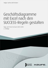 Geschäftsdiagramme mit Excel nach den SUCCESS-Regeln gestalten