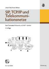 SIP, TCP/IP und Telekommunikationsnetze