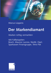 Der Markendiamant