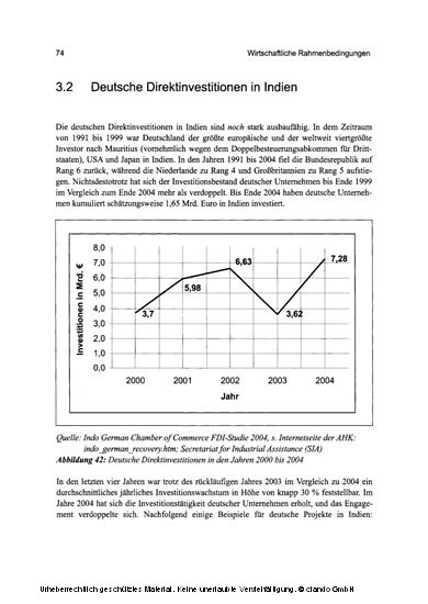 Geschäftserfolge in Indien