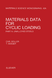 Materials Data for Cyclic Loading