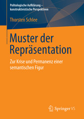 Muster der Repräsentation