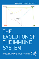 The Evolution of the Immune System