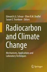 Radiocarbon and Climate Change