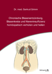 Chronische Blasenentzündung, Blasenkrebs und Niereninsuffizienz