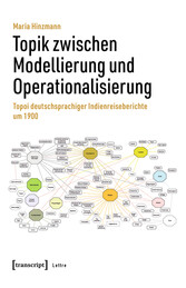 Topik zwischen Modellierung und Operationalisierung