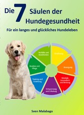 Die 7 Säulen der Hundegesundheit