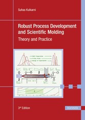 Robust Process Development and Scientific Molding