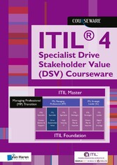 ITIL® 4 Specialist Drive Stakeholder Value (DSV) Courseware